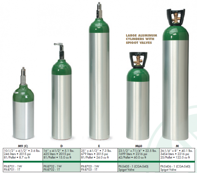 Oxygen Cylinders | Akeltech